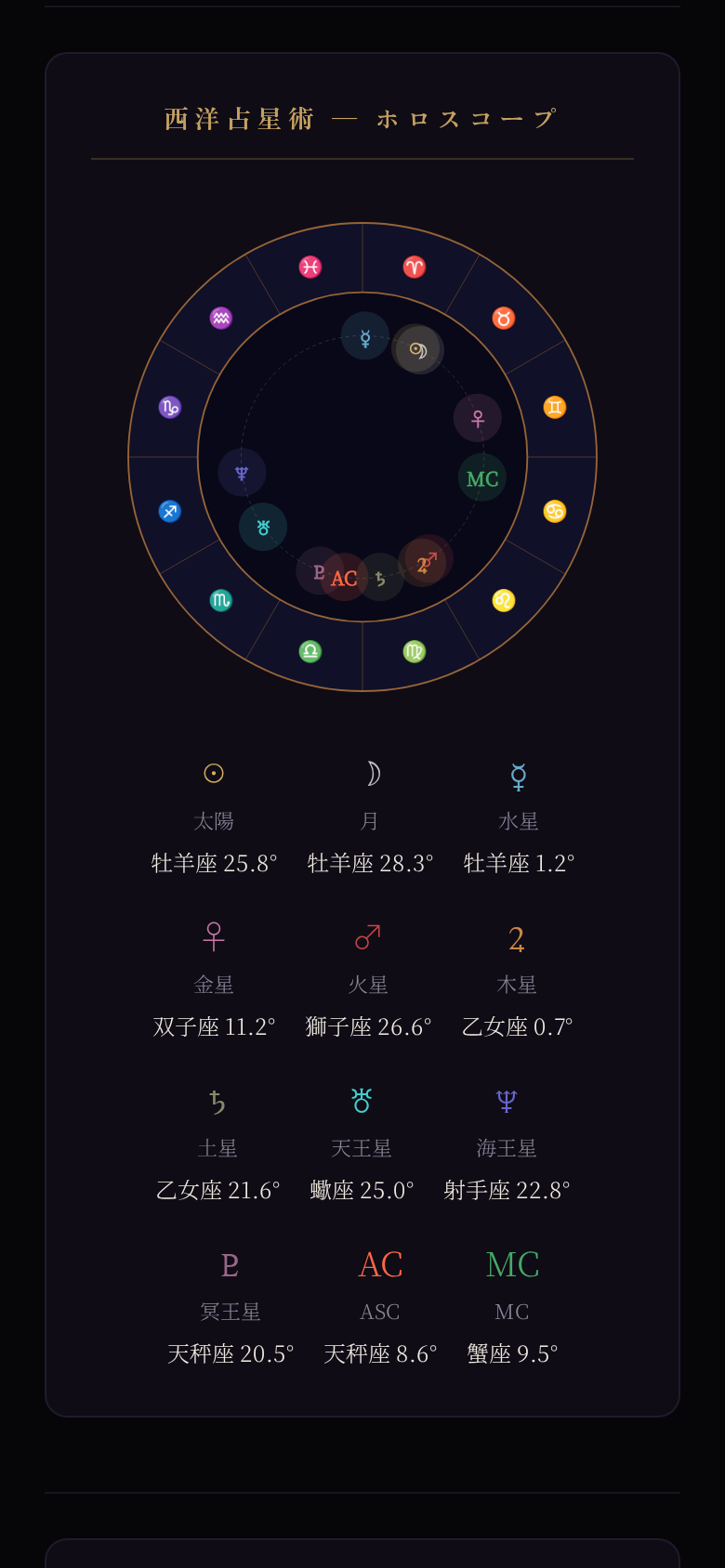 西洋占星術 ホロスコープ