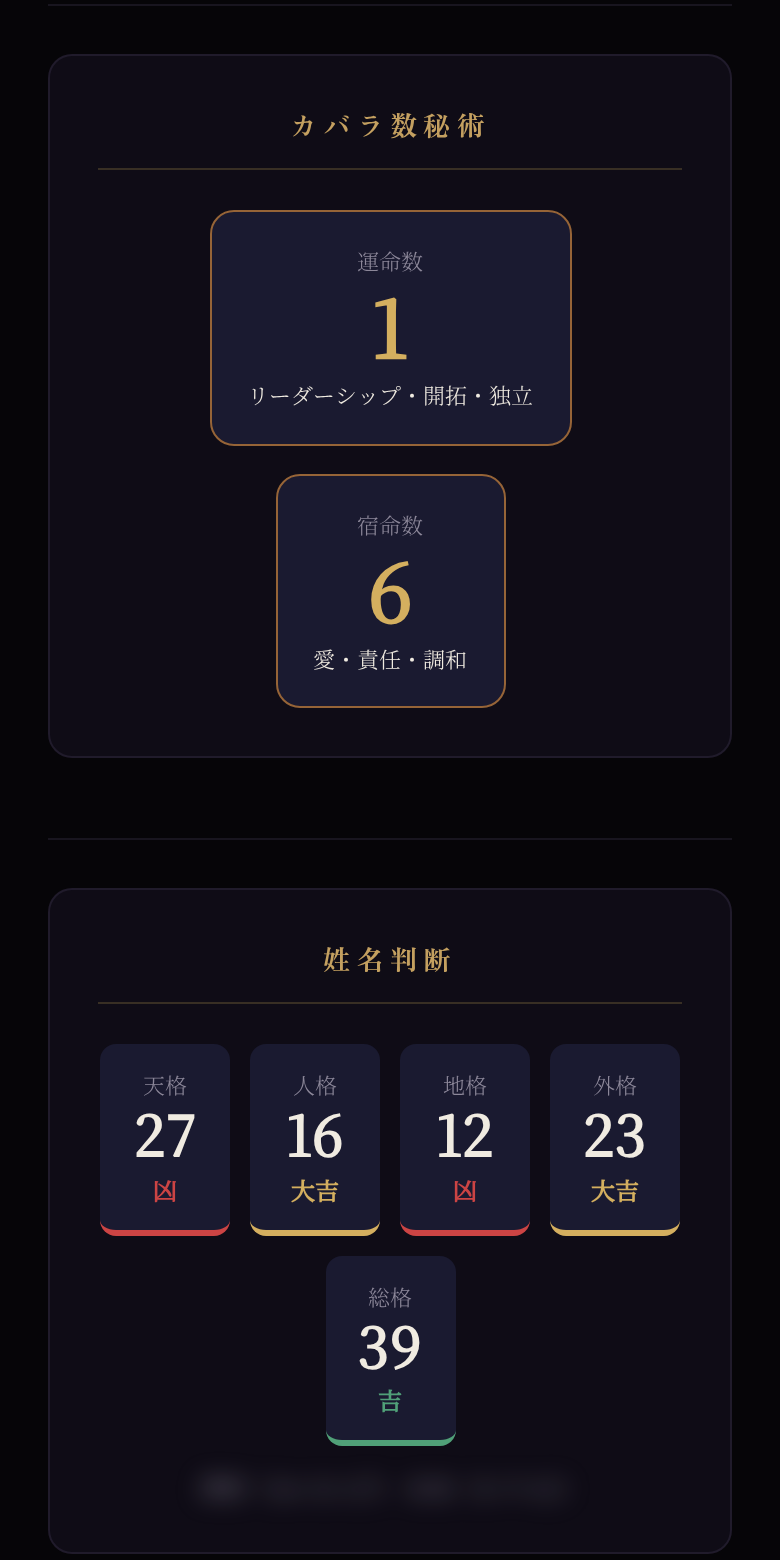 カバラ数秘術・姓名判断